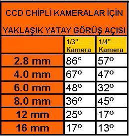 ccd Yataş Görüş Açısı